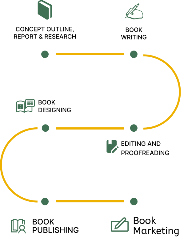 NYPH | Our Values - Driven Process